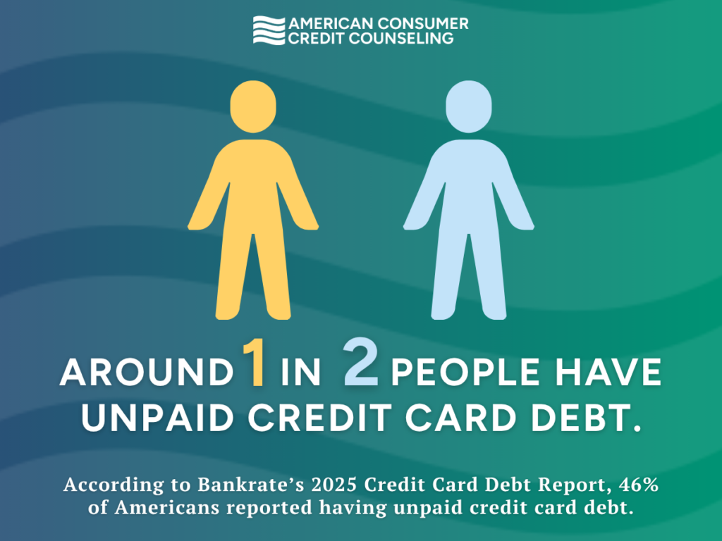 A stick figure graphic that explains According to Bankrate’s 2025 Credit Card Debt Report, 46% of Americans reported having unpaid credit card debt.